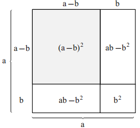iki terim farkının karesi
