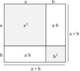 iki terim toplamının karesi
